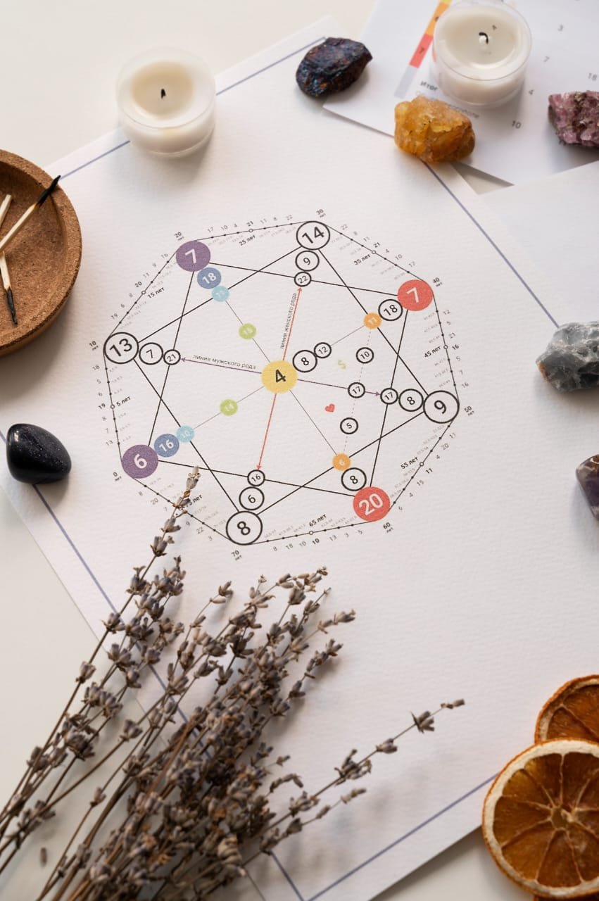 Scientific Vastu